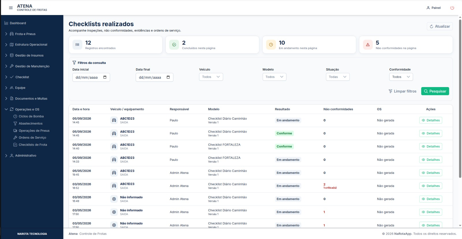 Painel Atena com indicadores, filtros e listagem de checklists realizados